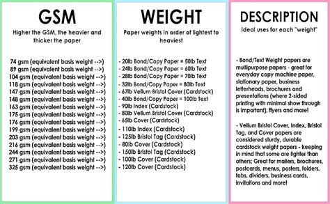 Cardstock Weight Guide Cardstock Weights Explained With 57 Off