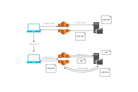 Exploring The Net Core Mcr Docker Files Updated Runtime Vs Aspnet