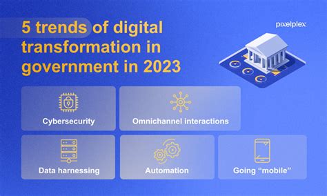 Digital Transformation In Government Key Trends And Benefits In 2023