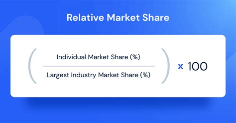 Market Share Definition Formulas And Examples Similarweb