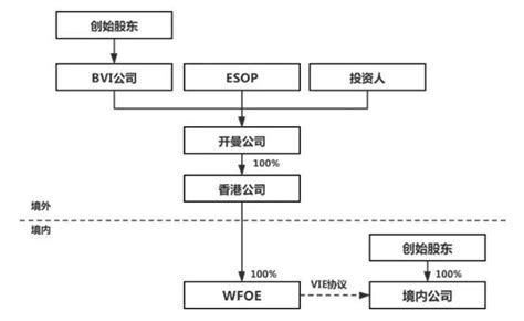 汇东ipo：境外上市备案制新规核心要点解读 知乎