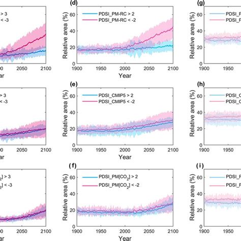 Global Spatial Pattern Of PDSI Trends Spatial Distribution Of PDSI