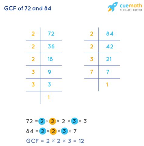 Prime Factorization Of 72