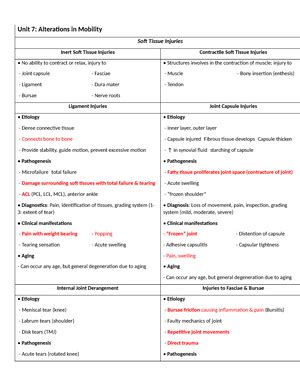 Patho Exam 4 Disorders Of Female Genitalia Disorders Of The Female