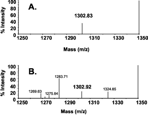 Maldi Tof Mass Spectra Of A Predominant Hcy Containing Tryptic Peptide