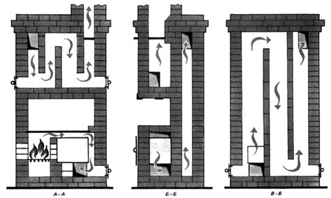 Отопительно-варочная печь типа шведки [1991 Рязанкин А.И. - Печь в ...