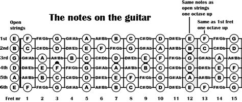 5 Easy Ways To Play An F Minor Chord On Guitar Beast Mode Guitar