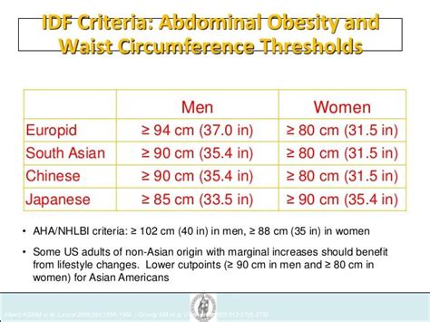 Idfs Waist Circumference Thresholds