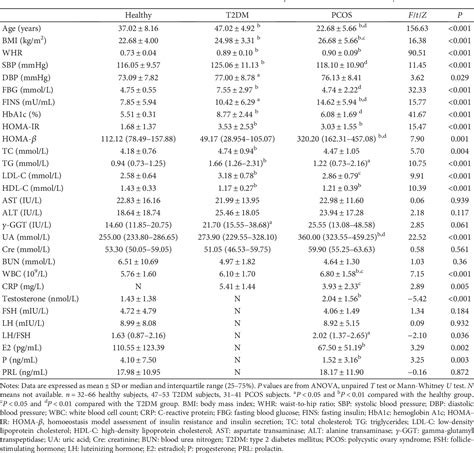 Hormone Metabolism Semantic Scholar