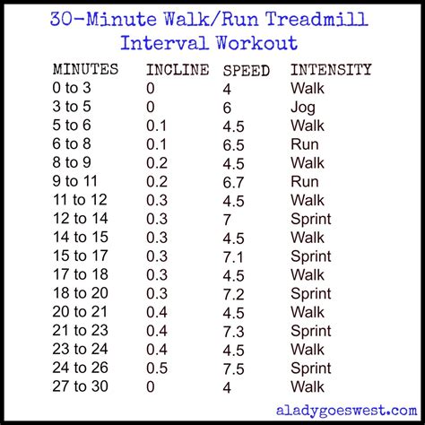 My Workouts And A Minute Treadmill Routine A Lady Goes West