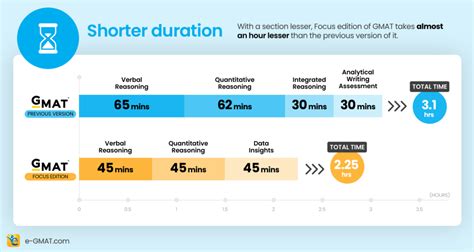 Gmat Focus Edition 2025 Everything You Need To Know