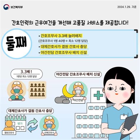 ‘간호·간병 통합서비스 의료기관 전체 병동 확대 일 모두