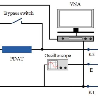 Laboratory setup diagram. | Download Scientific Diagram