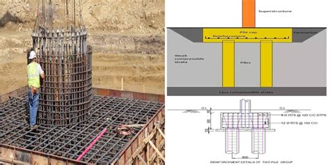 Design Of Pile Cap | Engineering Discoveries