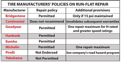 Can You Patch A Run Flat Tire Ricks Free Auto Repair Advice Ricks