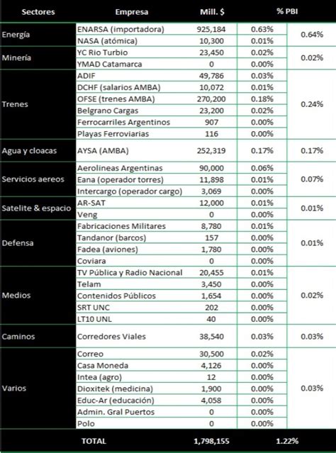 Pregonero On Twitter RT PregoneroL Los Subsidios Del Gobierno