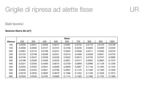 Griglia Di Ripresa UR Lindab Ad Alette Fisse BIANCA Varie Misure