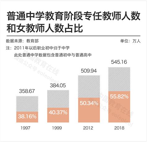 中国女教师真的太多了吗？数据告诉你 —中国教育在线