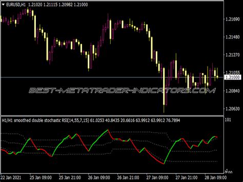 Mt4 Rsi Relative Strength Index Indicators ⋆ Page 36 Of 96 ⋆ Best