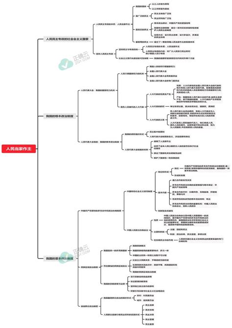 第二单元 人民当家作主——高一政治人教统编版必修第三册思维导图正确云资源
