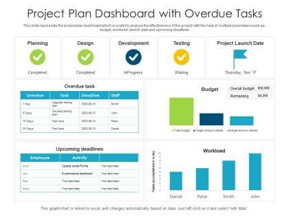 Overdue Plans Powerpoint Presentation And Slides Ppt Example Slideteam