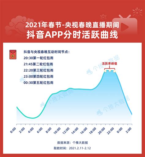 个推大数据：七大“热词”解读2021春节经济学人 前瞻网