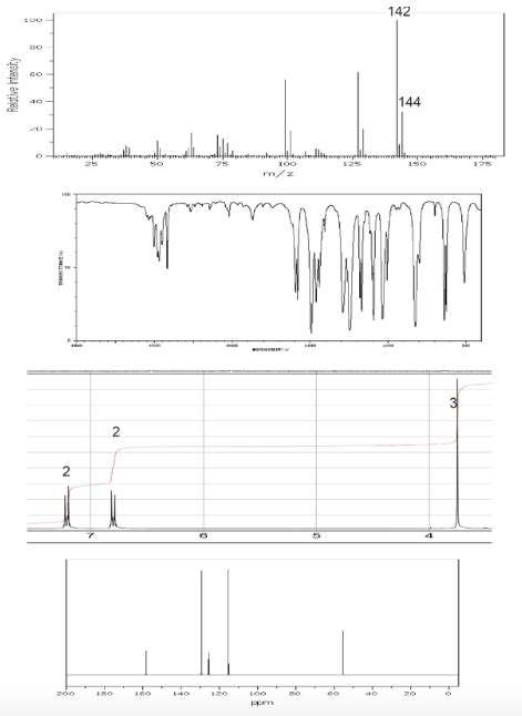 Solved Below Is The Mass Infrared 13C NMR 5 Peaks And 1H NMR