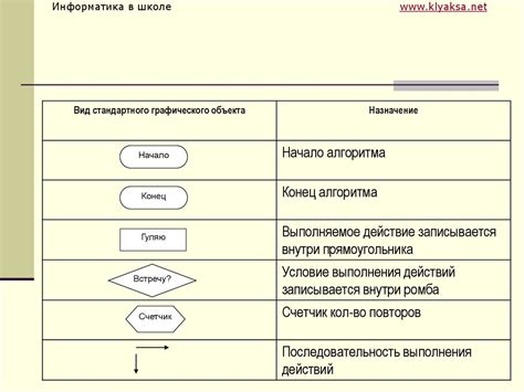 Алгоритмы. Введение в программирование - презентация онлайн