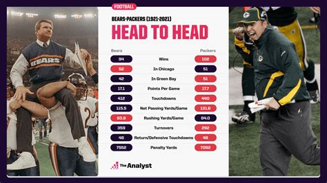 The Viz: The Chicago Bears vs. Green Bay Packers Through Time | Opta ...