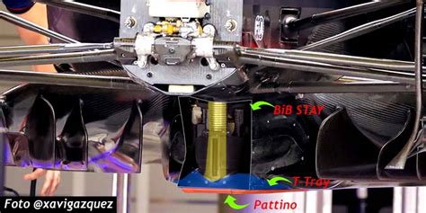 F T Tray Della Red Bull E Ali Flessibili Ferrari In Ritardo