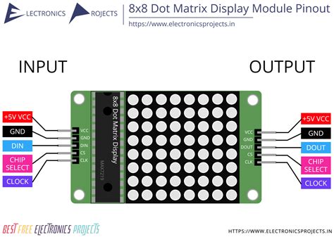 X Dot Matrix Display Module Pinout And Projects Electronics Projects