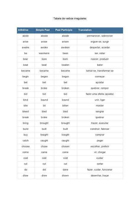 Exercicios Verbos Irregulares Ingles Braincp