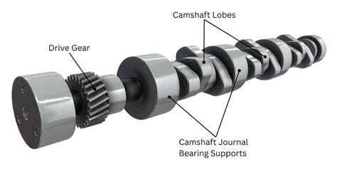 Valve Mechanism Construction Components And Their Functions