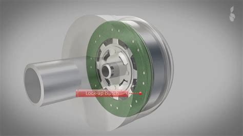 How Torque Converters Work Animation Youtube