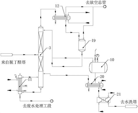 一种分离丁醛、乙醇、水混合物的工艺方法与流程