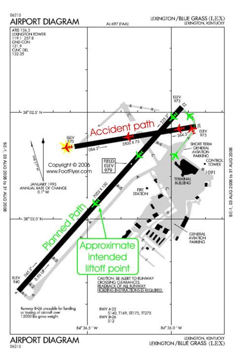 Airline Safety: Crash of Comair 5191 - FootFlyer