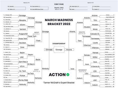 March Madness 2022 Predictions