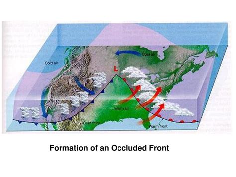 Occluded front: When a cold front catches up to a warm front. - ppt download