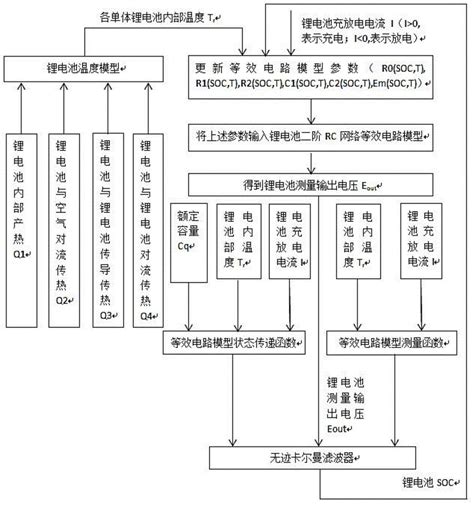 一种具有温度补偿功能的锂电池电荷状态估算方法与流程