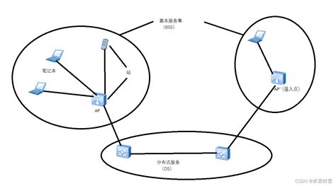 Tcpip详解卷一第三章“链路层”概要总结tcpip协议卷一第三章链路层 Csdn博客