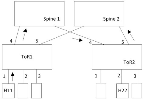 sFlow: Black hole detection