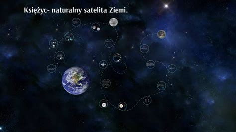 Księżyc naturalny satelita Ziemi by Patryk Maćkowiak on Prezi