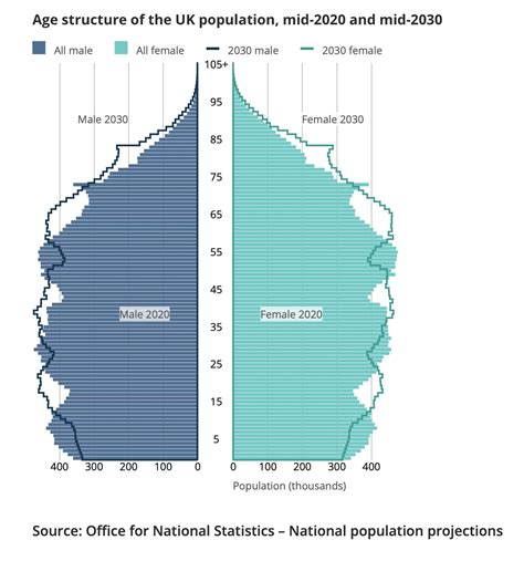 Slow-down in UK population growth raises questions for trans