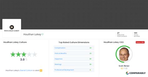 Houlihan Lokey Culture | Comparably