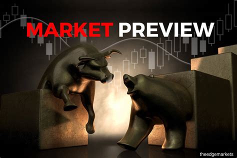 Klci Ripe For Further Healthy Consolidation