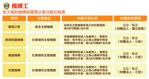 機構工申請資格及費用 外勞申請流程 頂尖國際人力集團