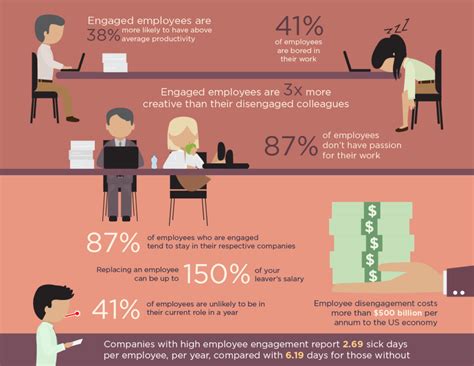 3 Tips To Make Employee Engagement Work [infographic] Interact