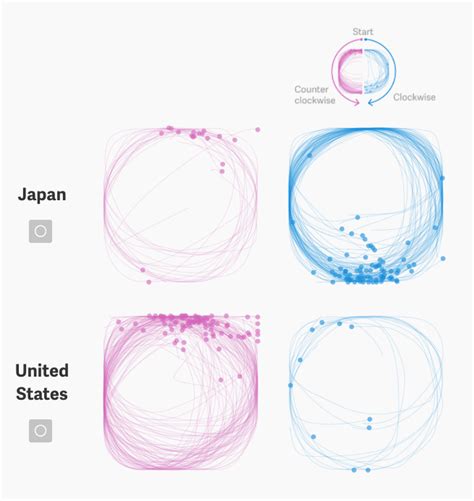 Best Data Visualizations Of Infogram