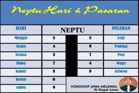 Menghitung Weton Berdasarkan Tanggal Lahir Dan Pasaran Wonosobo Zone