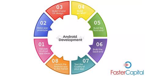 Android Application Development